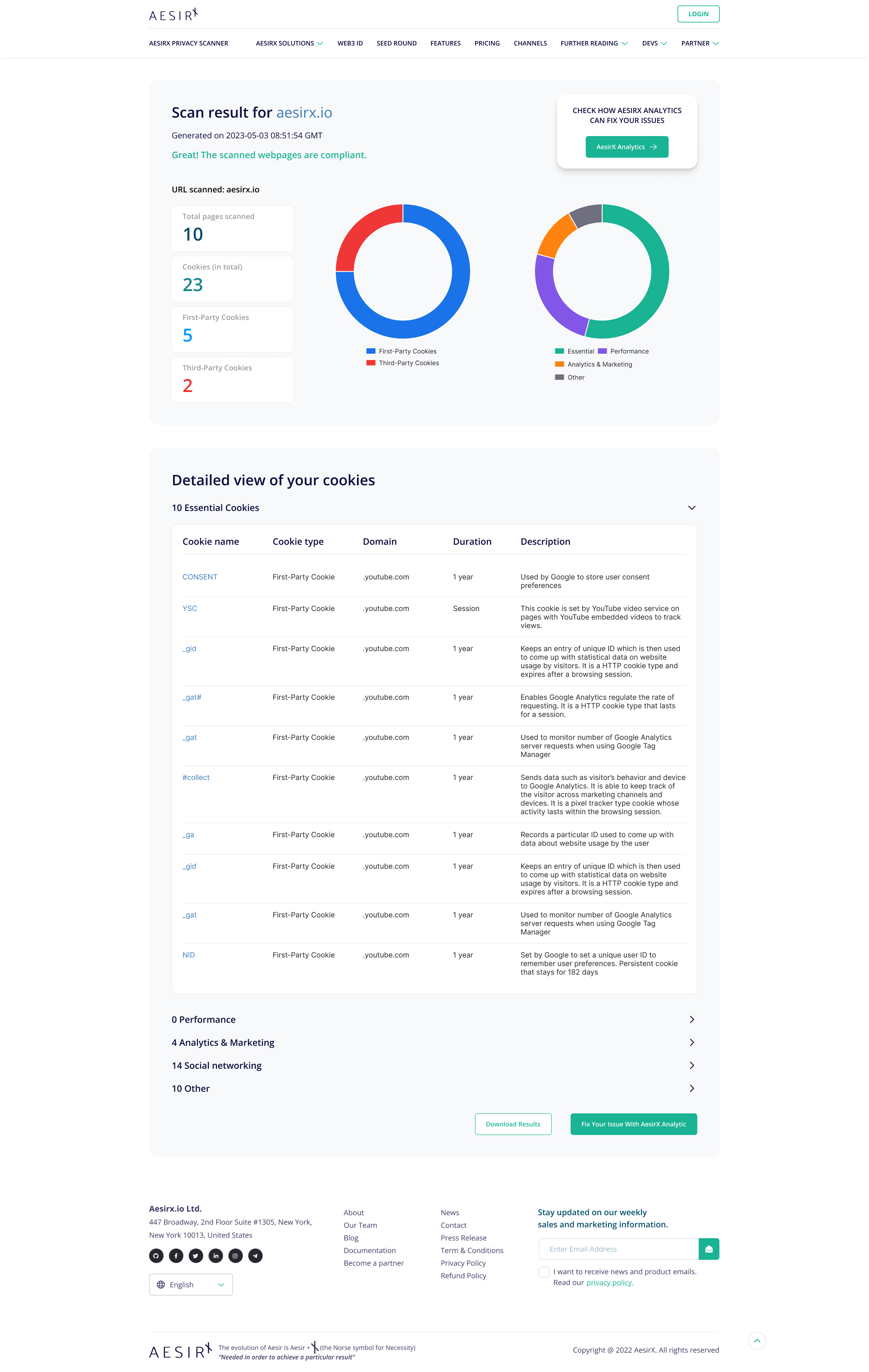 Isometric dashboard view